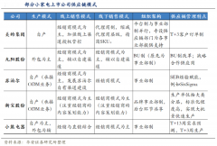 小家電電商新零售供應(yīng)鏈升級三要?jiǎng)?wù)