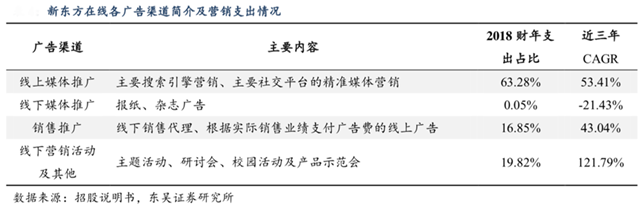 品牌營(yíng)銷策劃